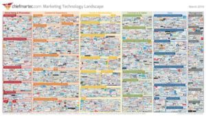 2016-marketing-technology-landscape